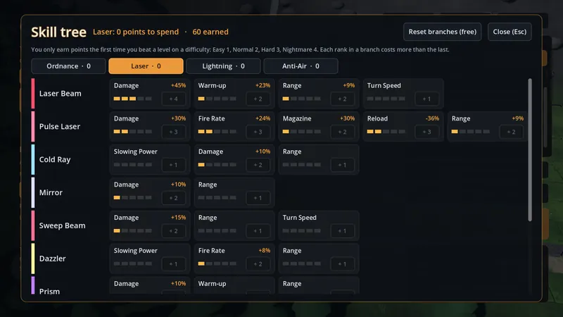 Coresanity screenshot: Skill tree.